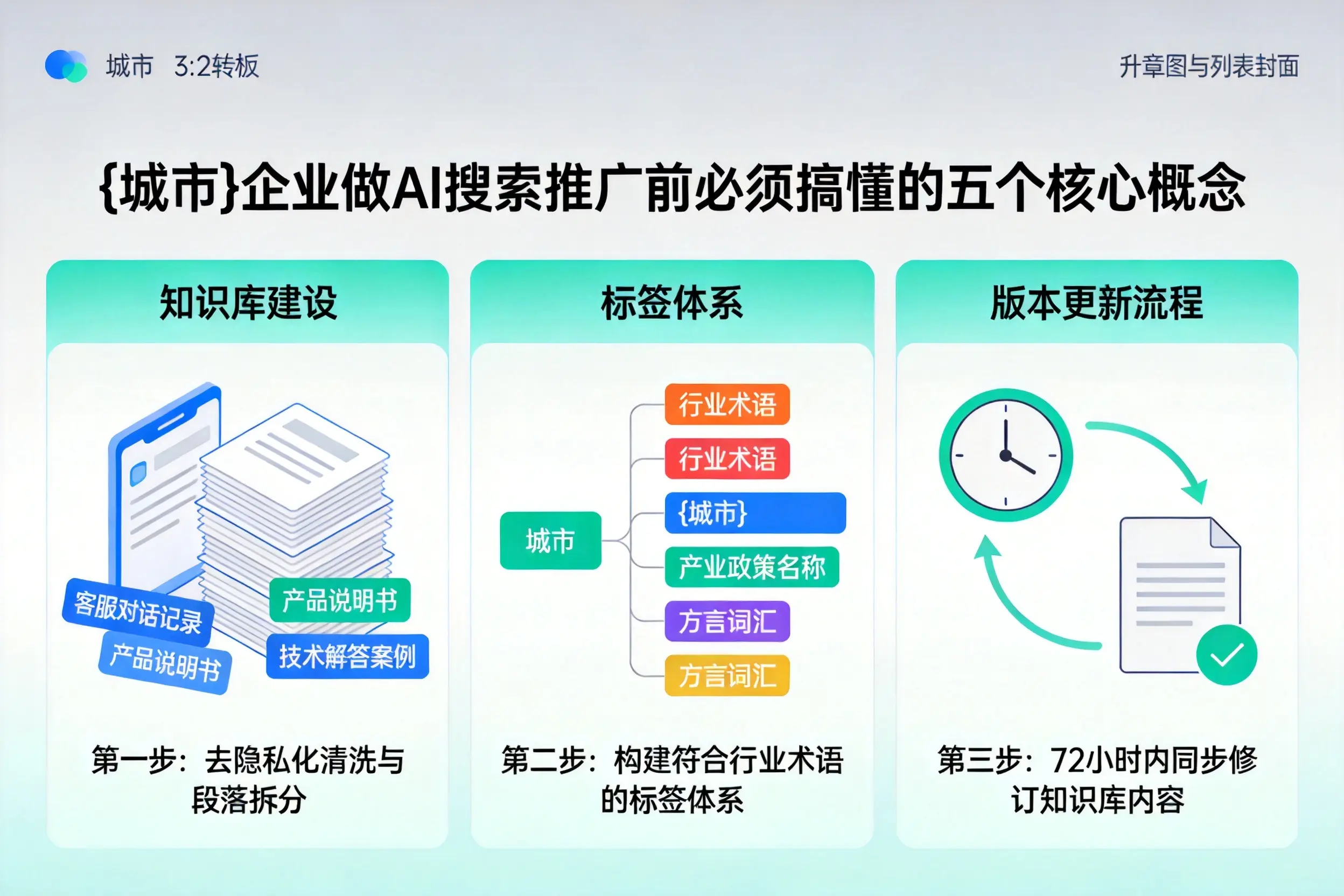 政和企业做AI搜索推广前必须搞懂的五个核心概念